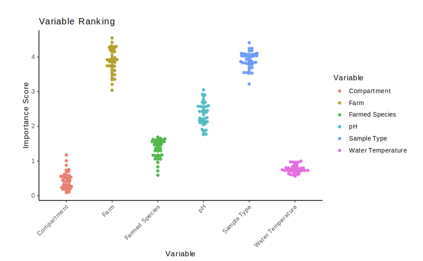 Automated Machine Learning Project