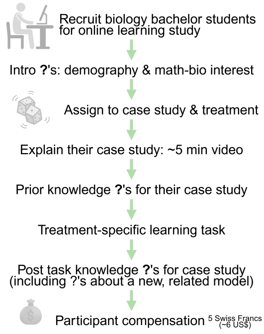 Automated Machine Learning Project